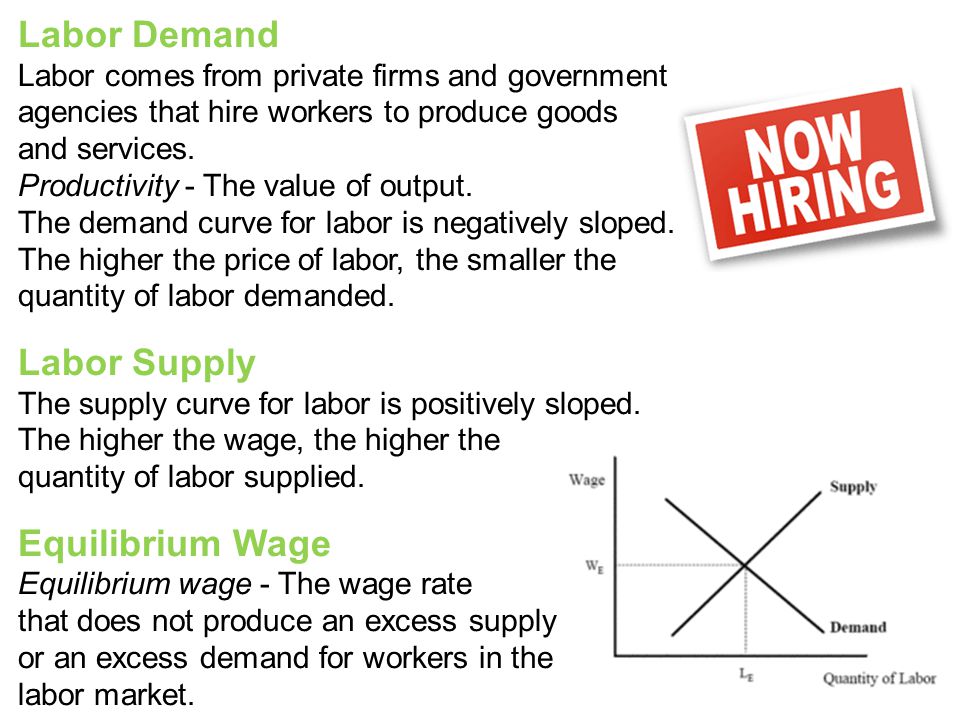Labor Demand Labor Supply Equilibrium Wage