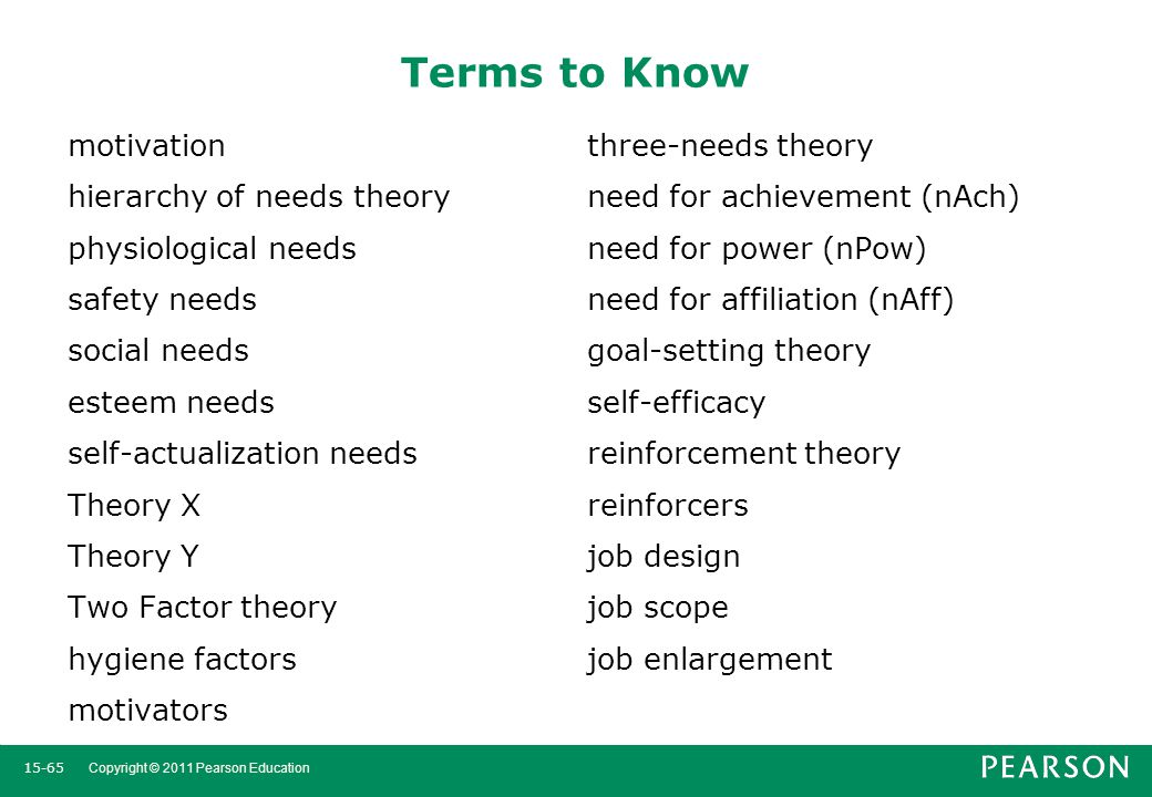 Terms to Know motivation hierarchy of needs theory physiological needs