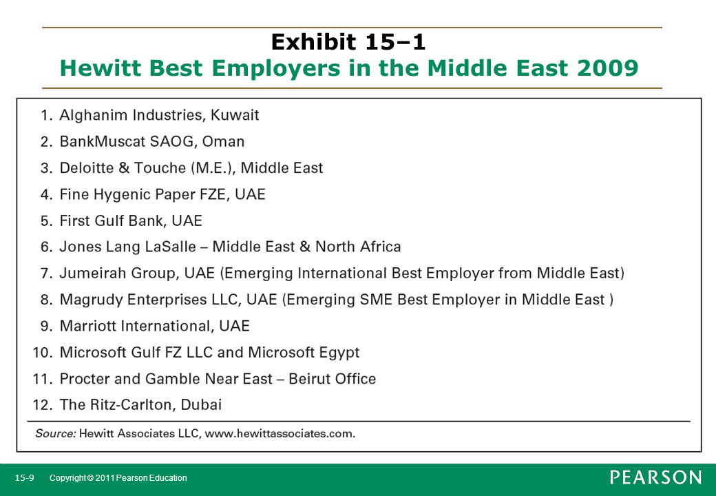 Exhibit 15–1 Hewitt Best Employers in the Middle East 2009
