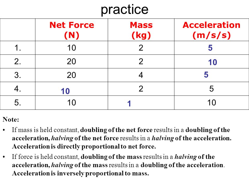 2 2 Newton S Laws Lesson 1 Newton S First Law Of Motion Ppt Download