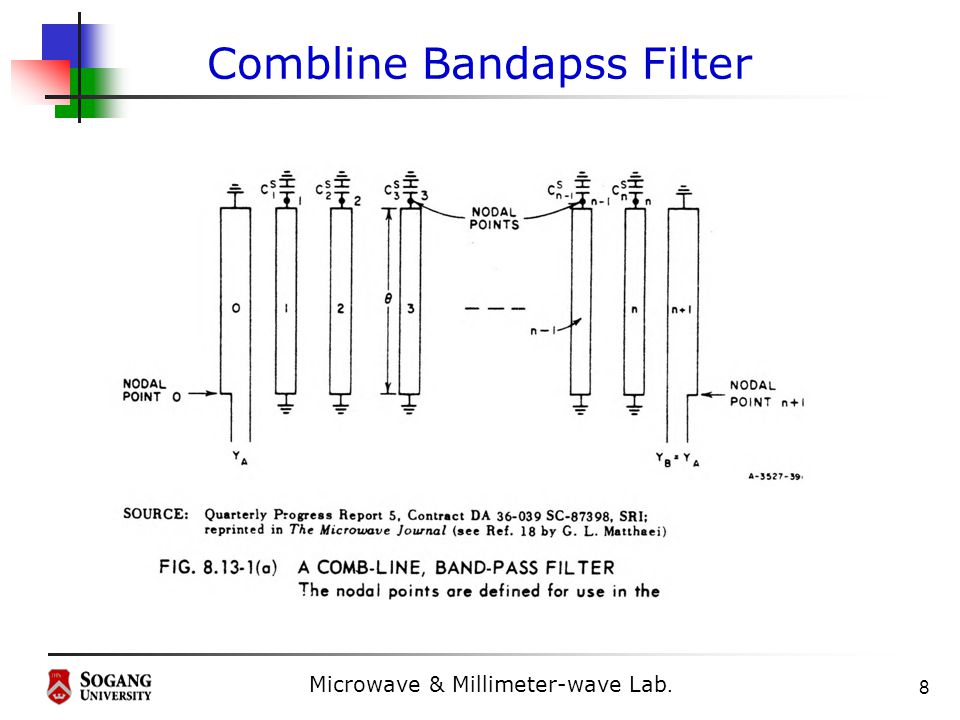 Design of Combline Bandpass Filters - ppt video online download