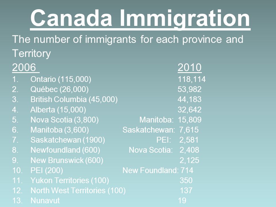 Canada Immigration The number of immigrants for each province and