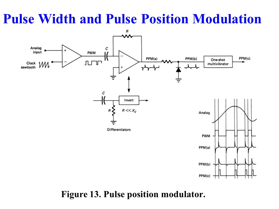 Pulse Position Modulation Circuit Diagram