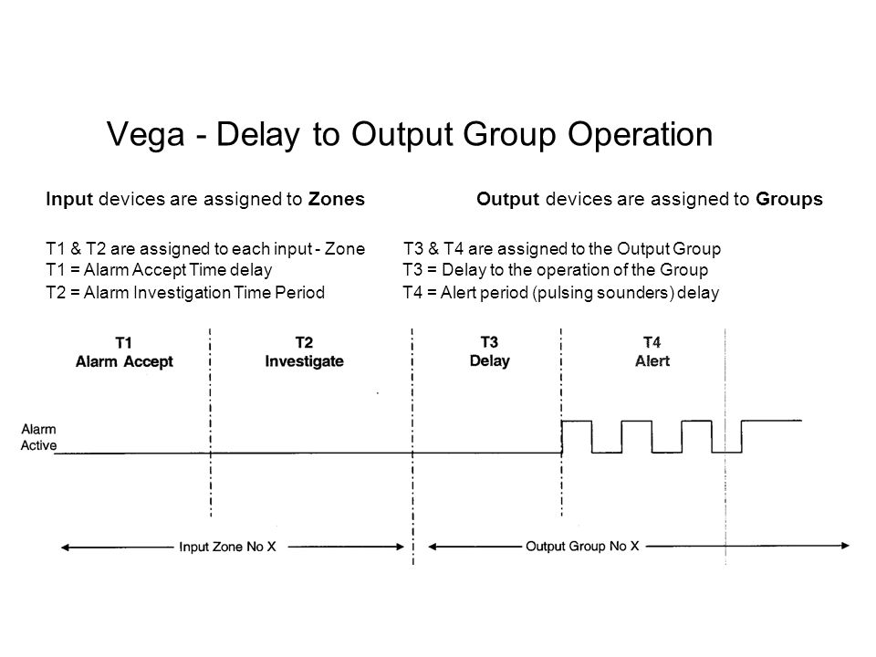 Vega - Delay to Output Group Operation