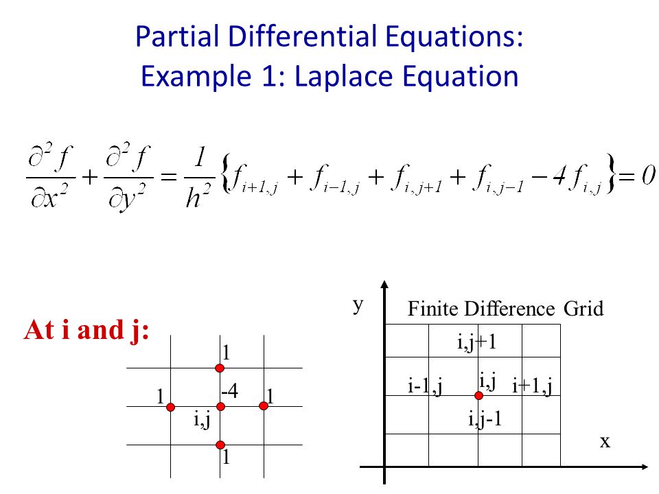 Partial Differential Equations: Example 1: Laplace Equation.
