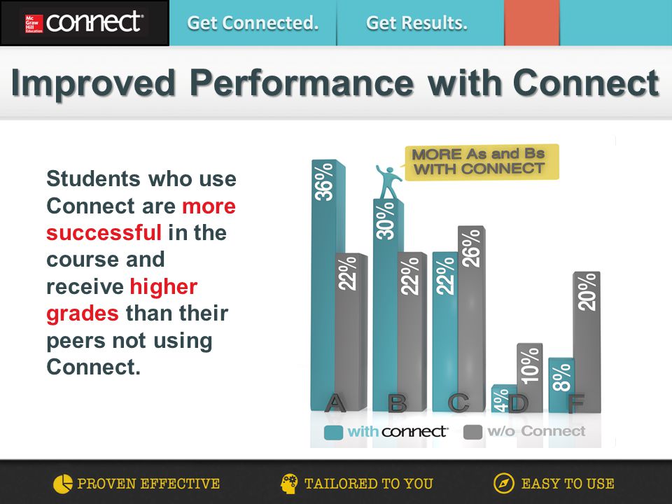 Improved Performance with Connect