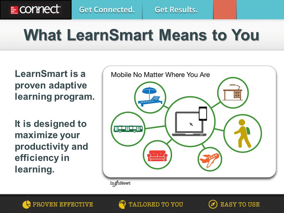 What LearnSmart Means to You