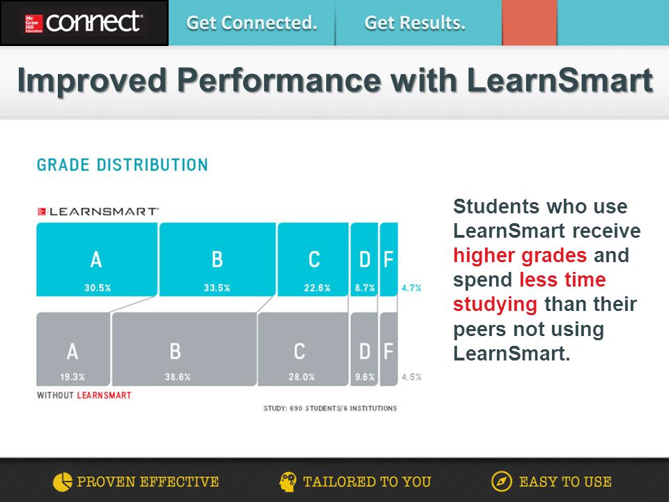 Improved Performance with LearnSmart
