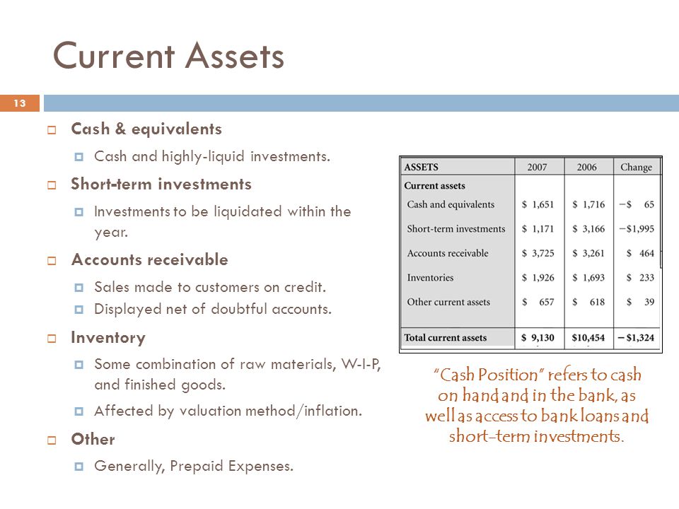 Asset shared. Current Assets. Current Assets Formula. Current Assets examples. Non current Assets.