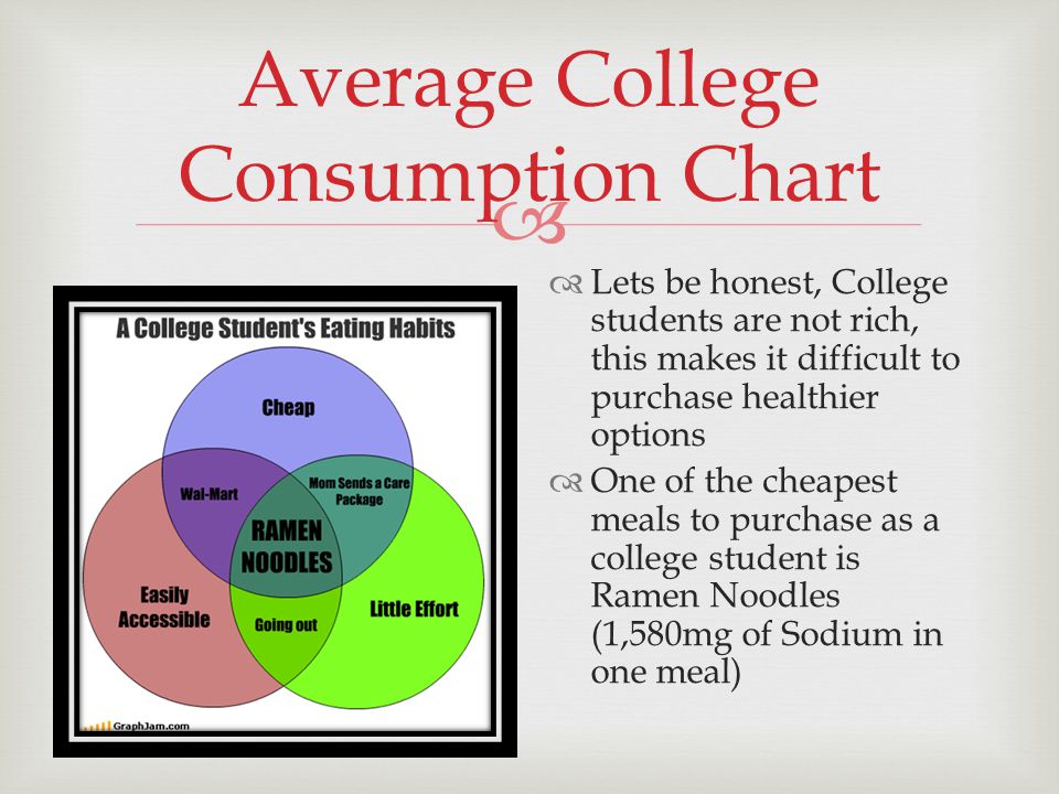 Diet Chart Of A Student