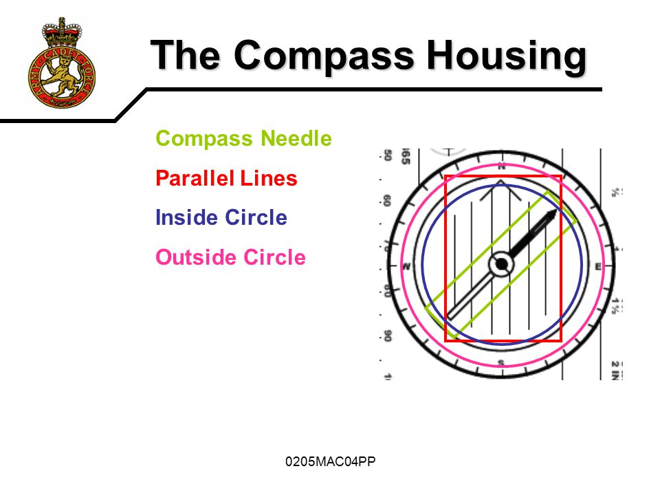 Lined inside. • Внутренние (внешние) круги (inside / outside circles). Outside the circle. Inside outside circle. Where is the Red Compass Needle Ponting.