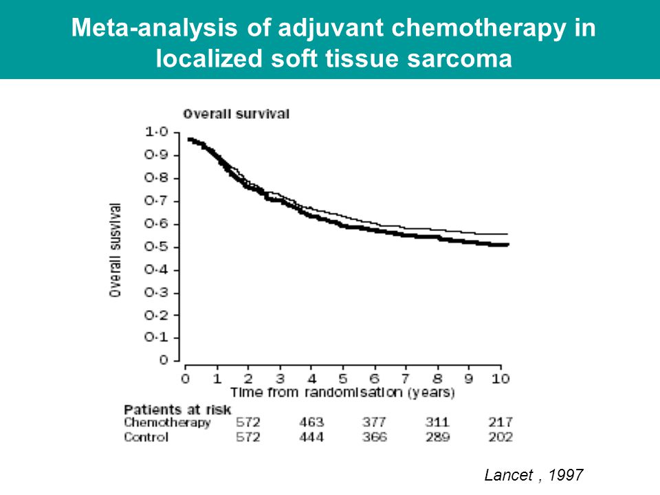 Meta-analysis of adjuvant chemotherapy in localized soft tissue sarcoma