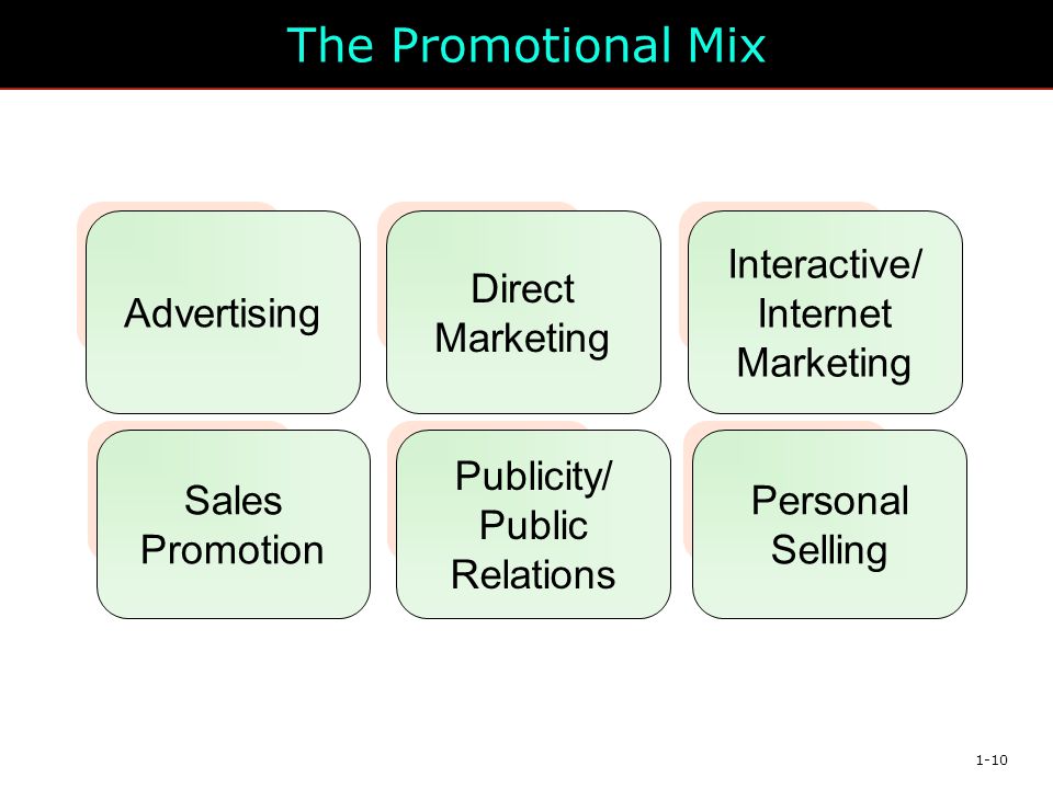 The Promotional Mix Advertising Direct Marketing