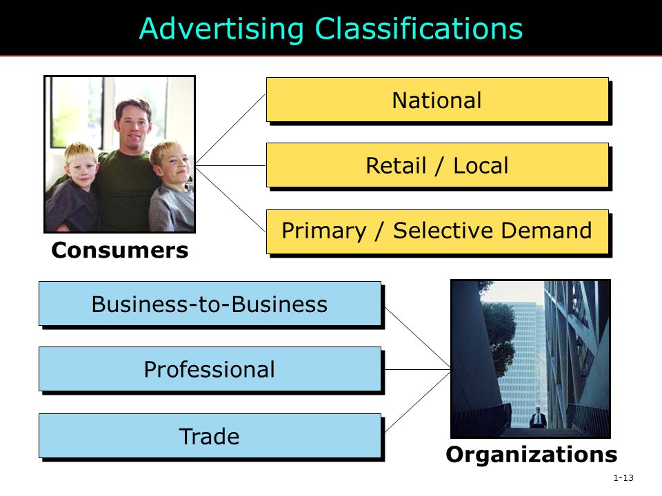 Advertising Classifications