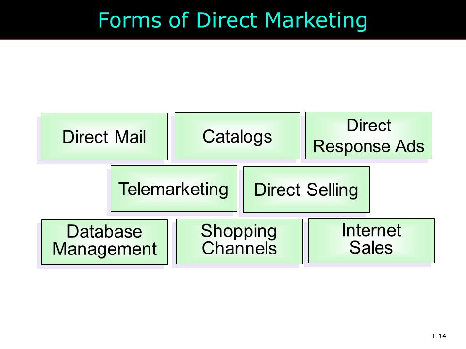 Forms of Direct Marketing