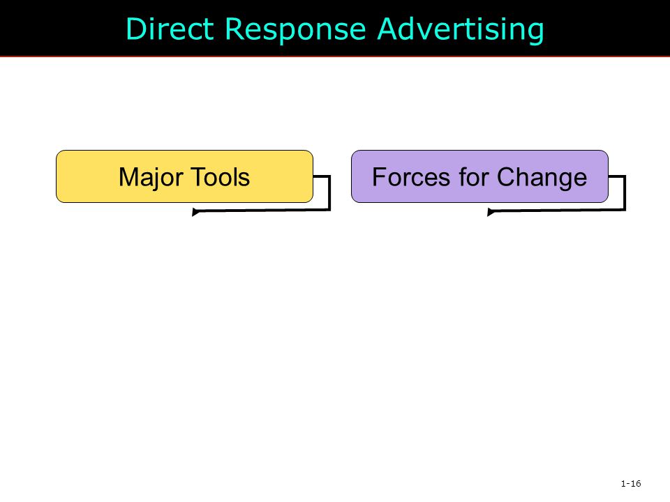 Direct Response Advertising