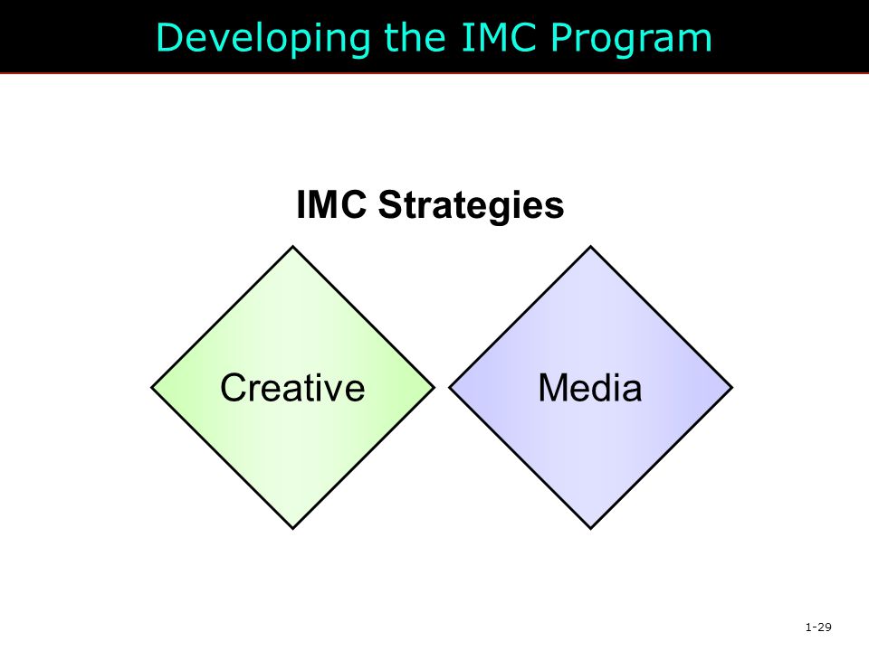 Developing the IMC Program