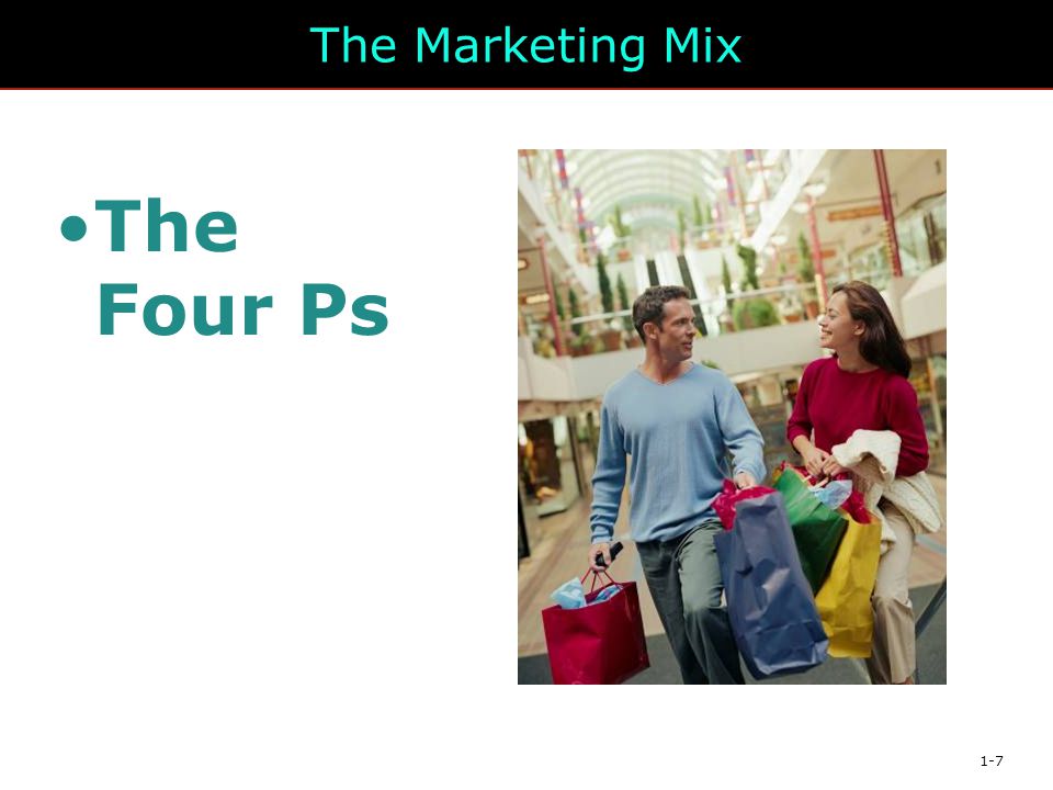 The Marketing Mix The Four Ps