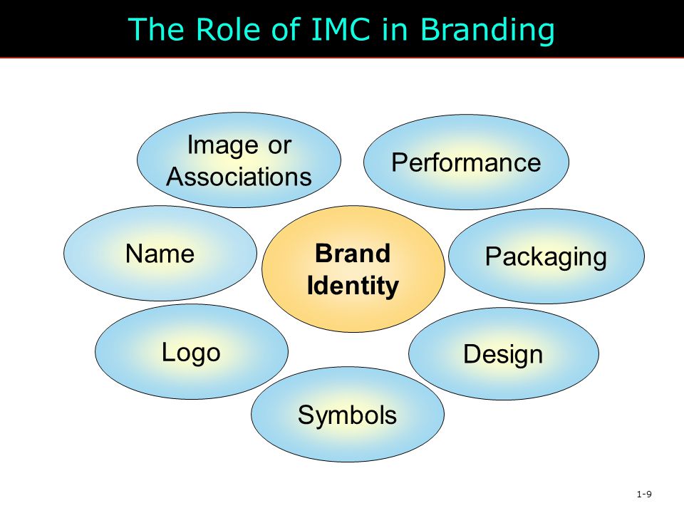 The Role of IMC in Branding