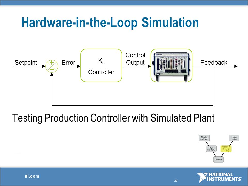 Hardware In The Loop Simulation Embedded Com
