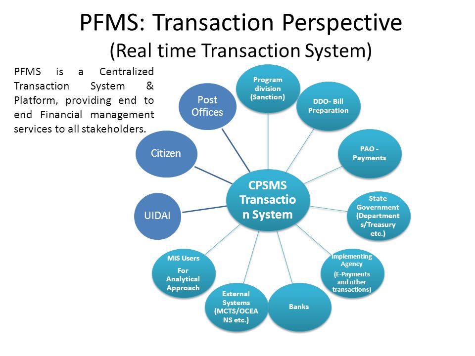 System transactions. Ukas Management Systems. PFMS.