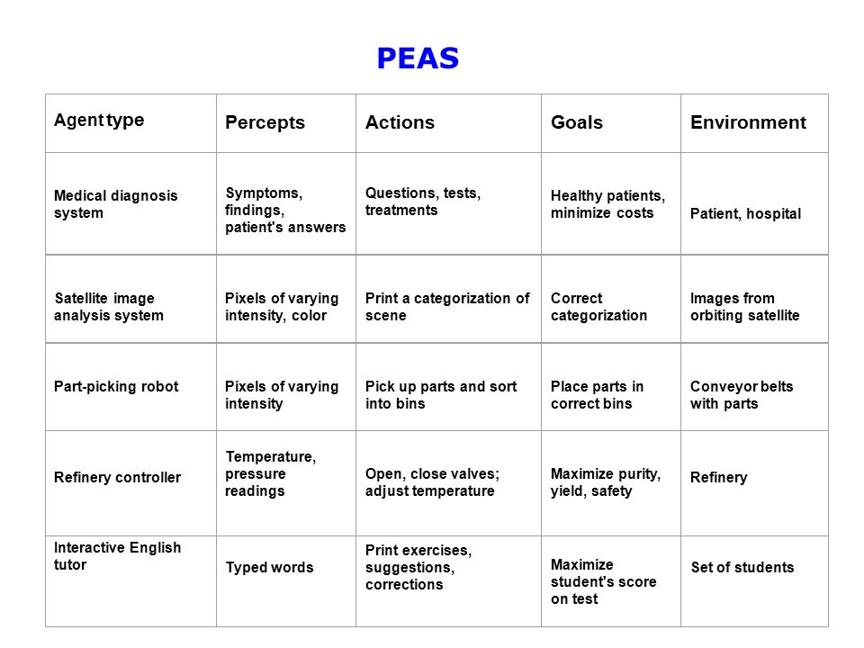 Chapter 2 Intelligent Agent. - ppt video online download