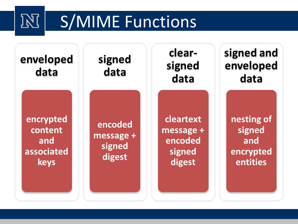 Функция clear. Шифрование s/MIME. Протокол secure Multipurpose Internet mail Extensions. MIME типы какие бывают. По стандартам s/MIME И PGP.