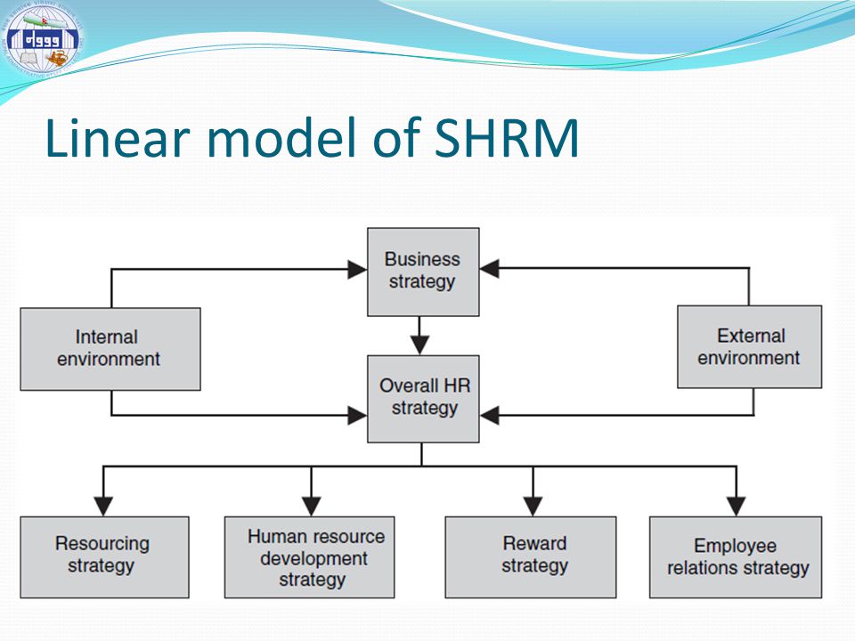 Linear model of SHRM