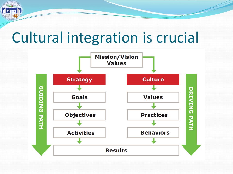 Cultural integration is crucial