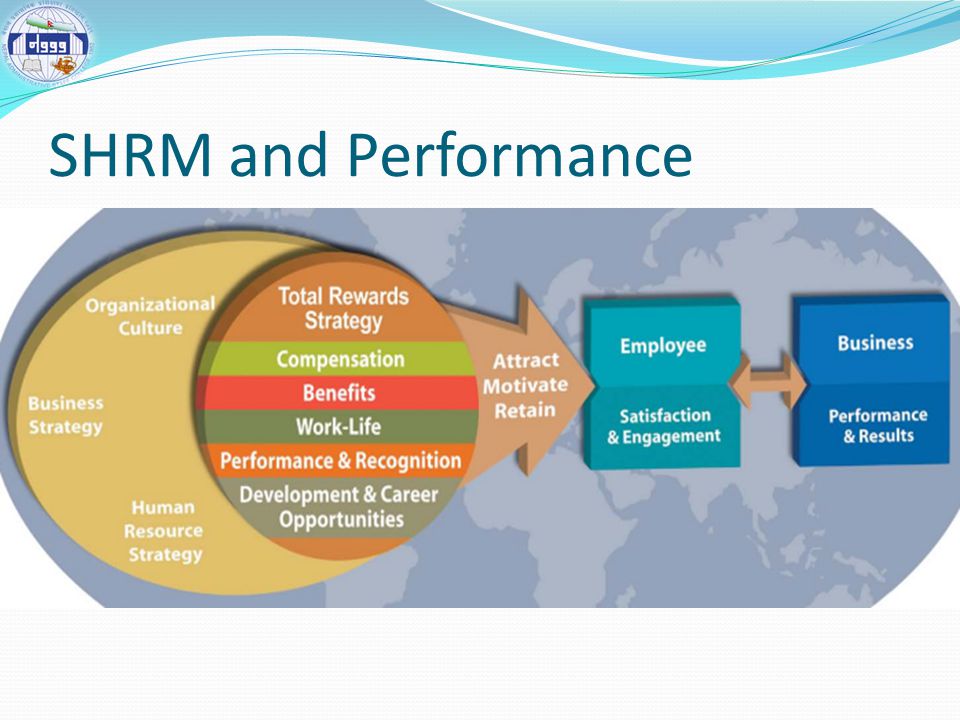 SHRM and Performance