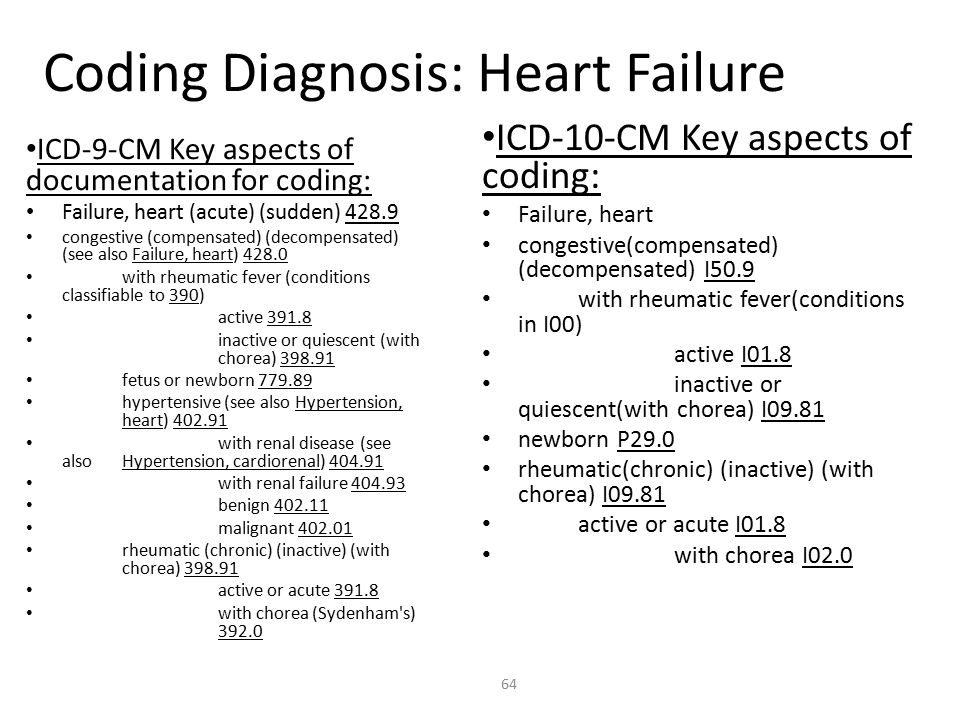 Coding Diagnosis: Heart Failure