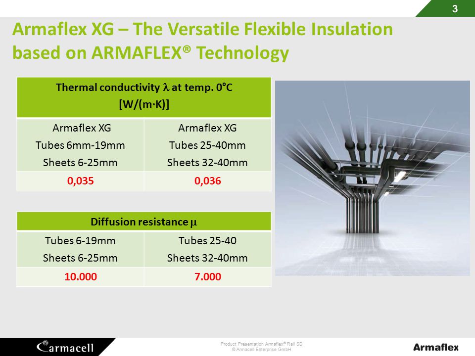 Self-adhesive insulation 19mm for tube 1 armaflex xg