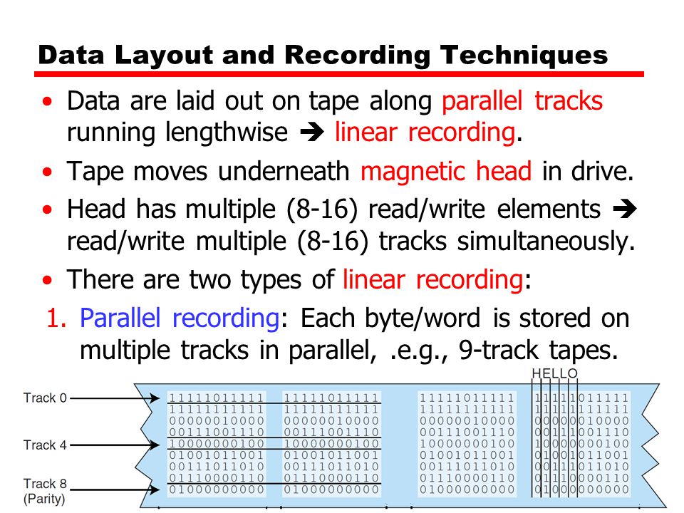 Data Layout and Recording Techniques
