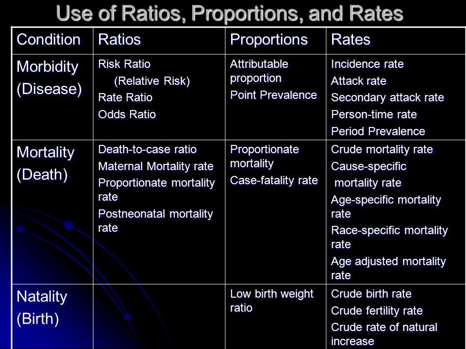 Measures In Epidemiology Ppt Video Online Download