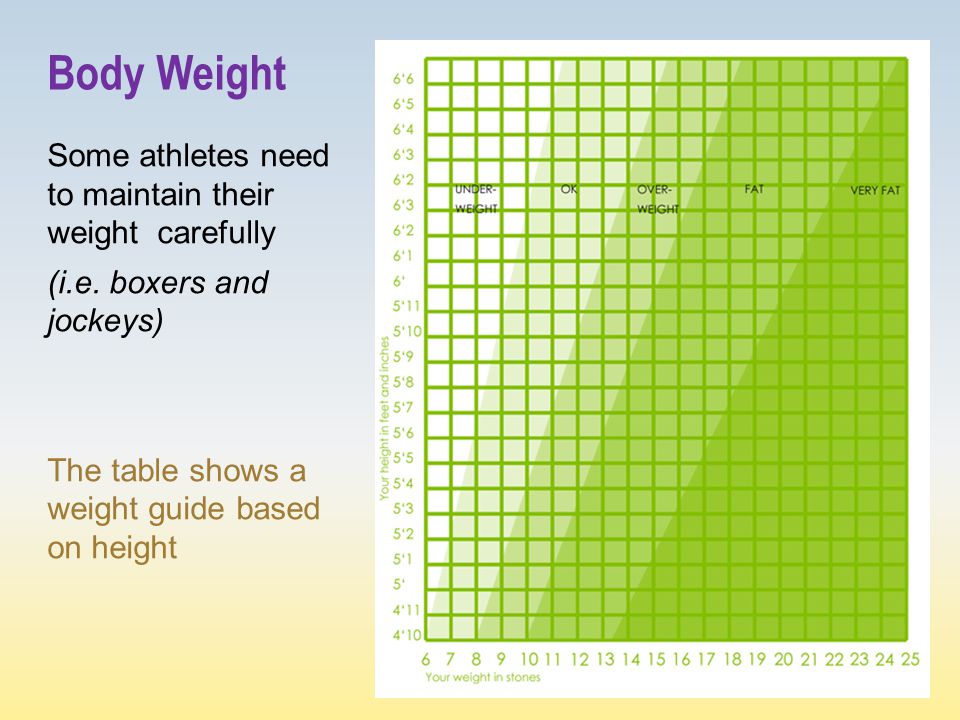 Body Weight Some athletes need to maintain their weight carefully