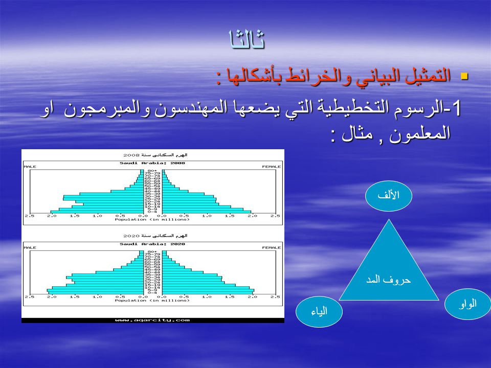 خمس أدوات رائعه لإنشاء رسومات تخطيطيه لوضع الأفكار في Visio Visio