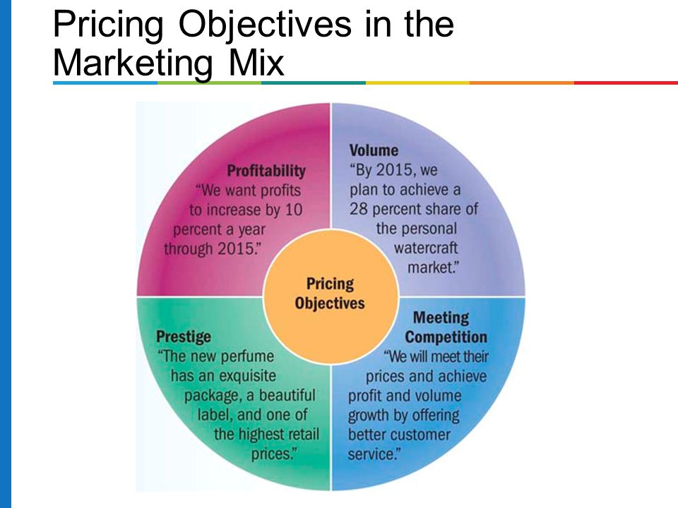 Meet price. Personal marketing Mix. Price marketing. Pricing Strategies in marketing. Pricing Strategy marketing.