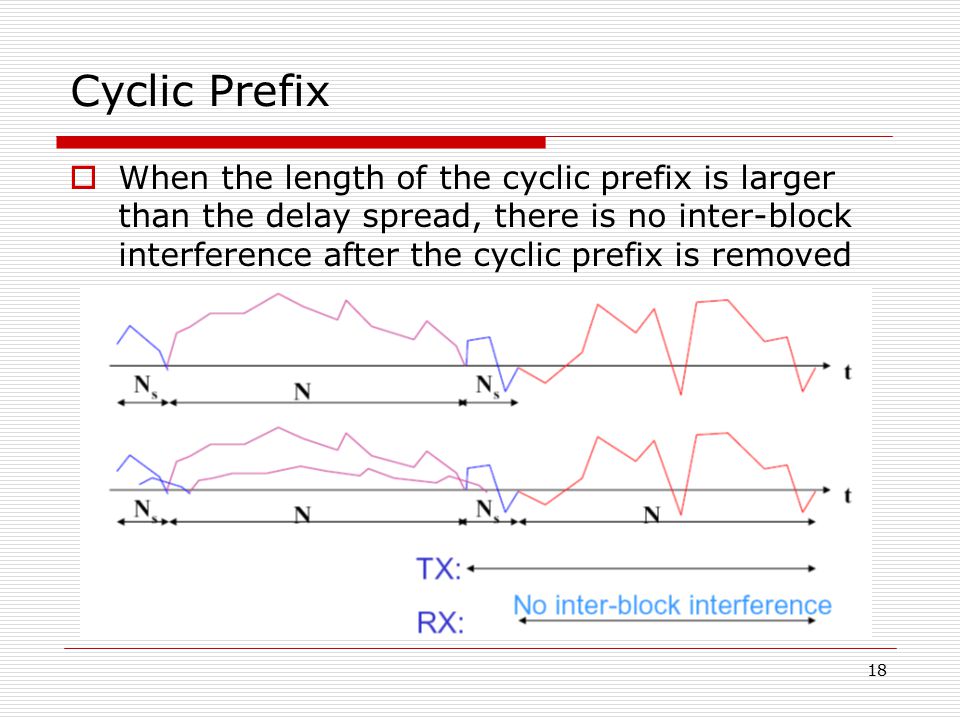 Cyclic Prefix