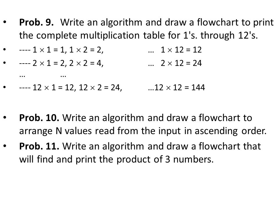 Algorithm And Flowchart Questions Ppt Video Online Download