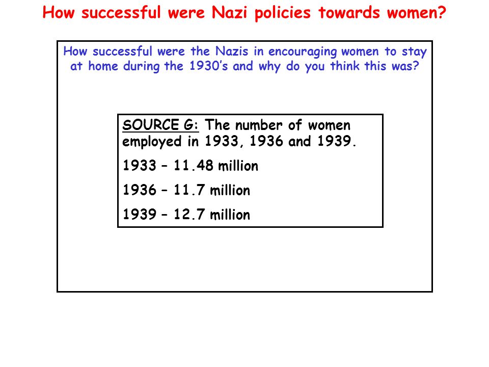 How successful were Nazi policies towards women