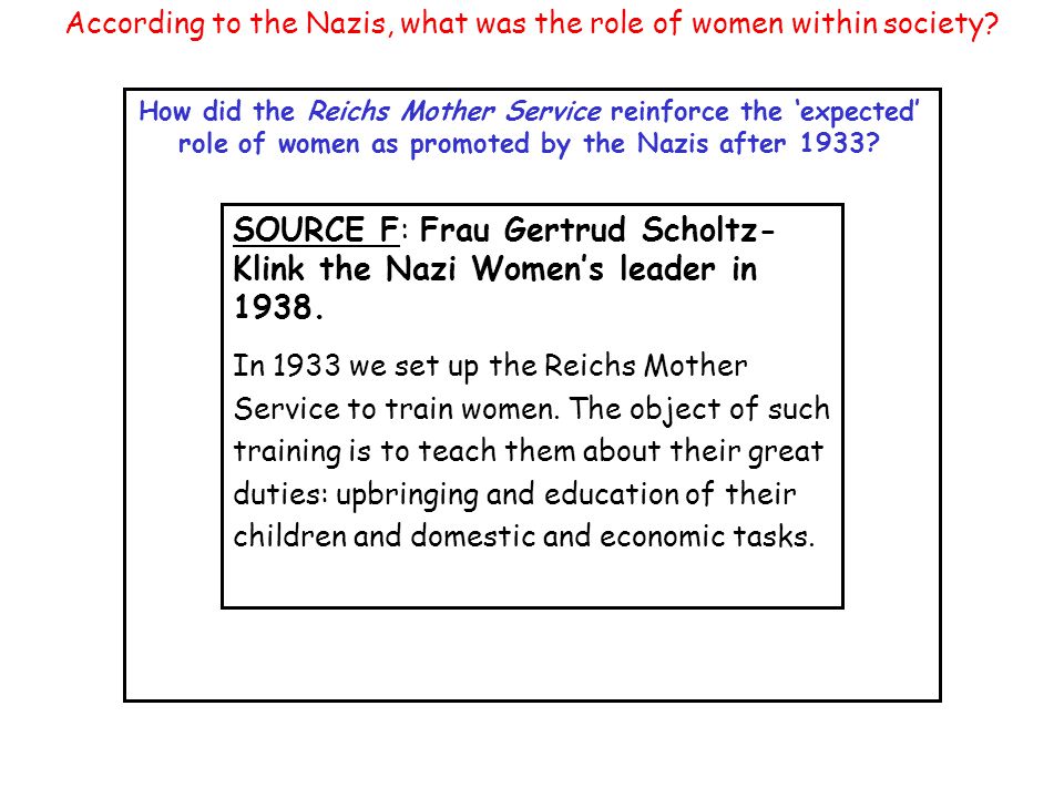According to the Nazis, what was the role of women within society