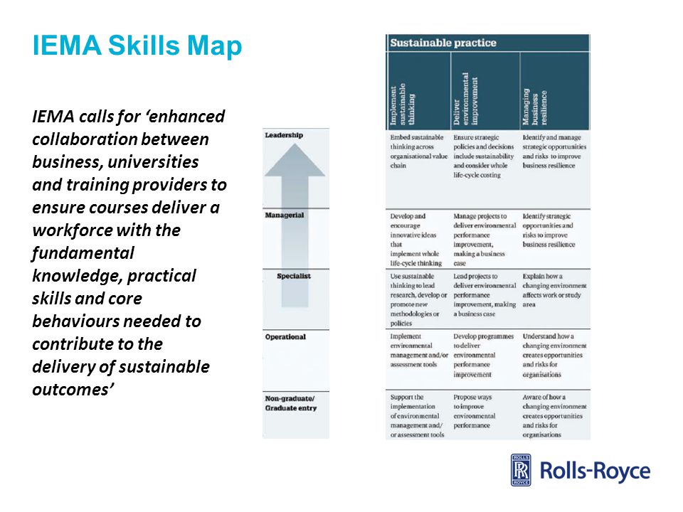 IEMA Skills Map