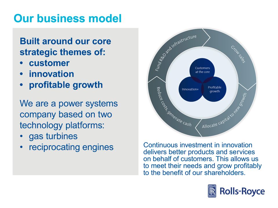 Our business model is built around our strategic themes of customer, innovation and profitable growth.