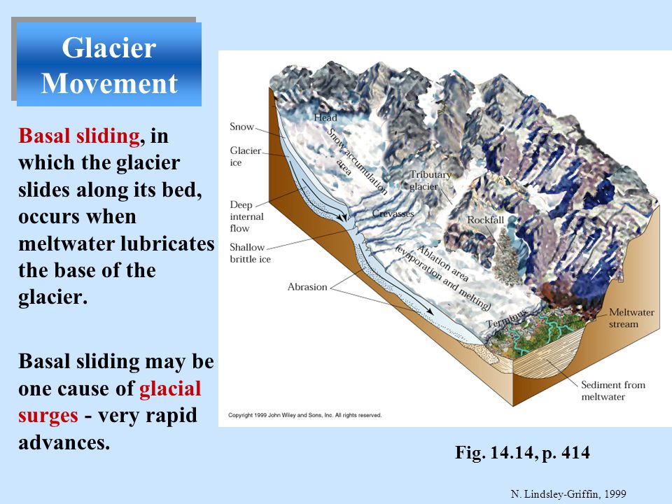 Glacier перевод. Фирма Glacier. Glacier 48 чертеж. Glacier перевод на русский. Глейшер описание.