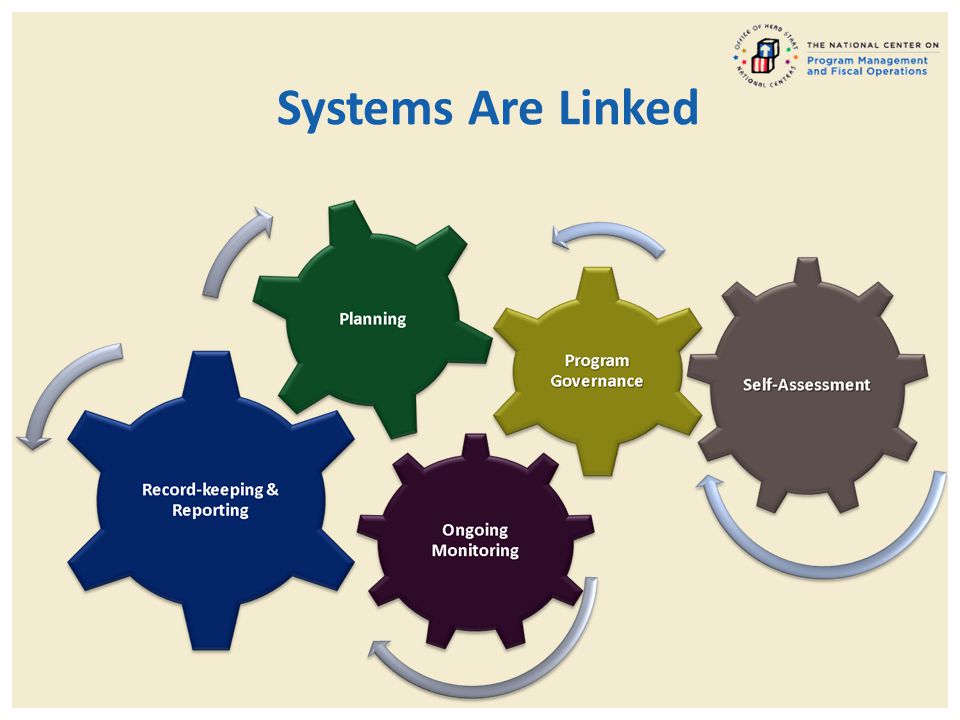 Systems Are Linked