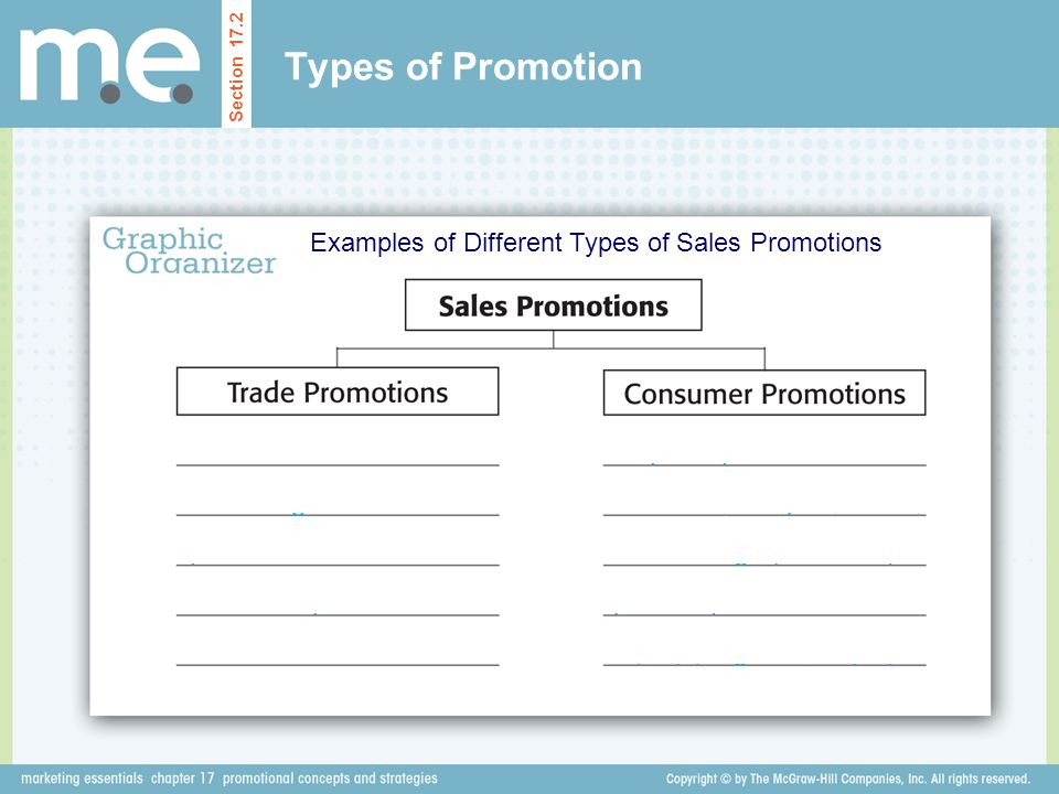 Examples of Different Types of Sales Promotions