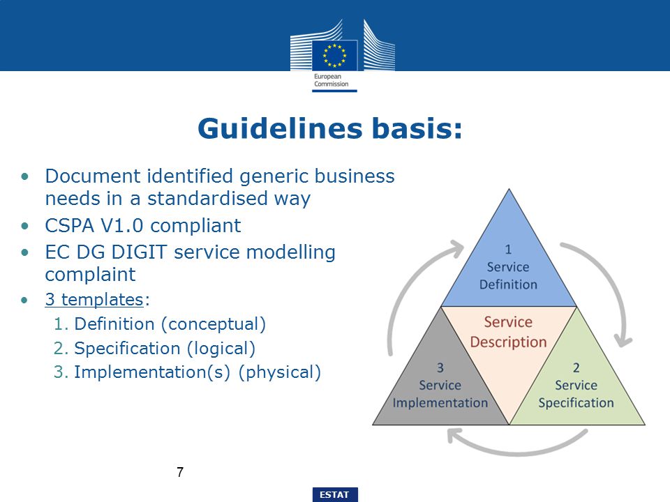 Guidelines basis: Document identified generic business needs in a standardised way. CSPA V1.0 compliant.