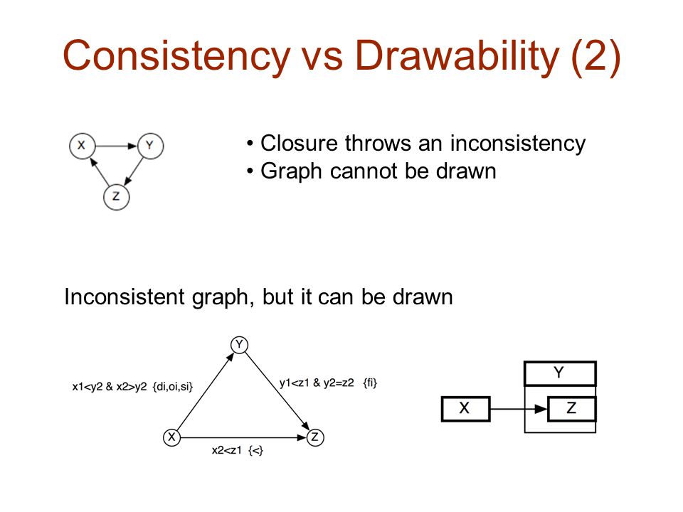 Consistency vs Drawability (2)