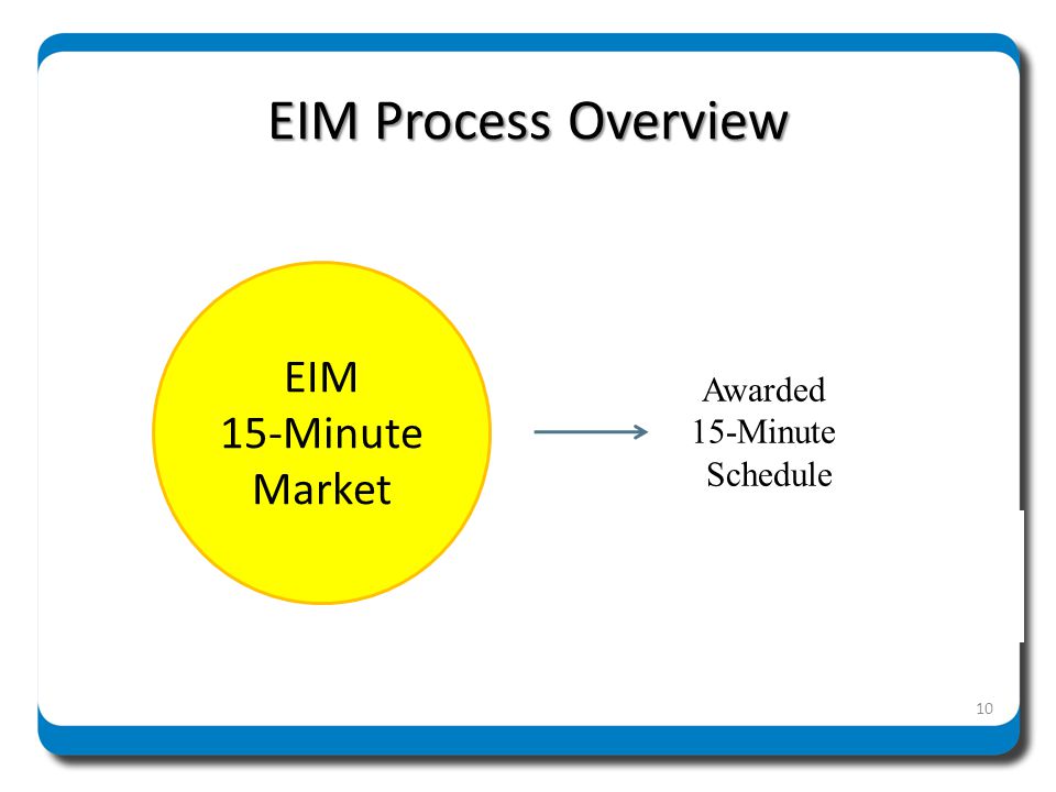 EIM Process Overview EIM 15-Minute Market Awarded Schedule