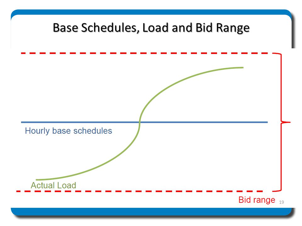 Base Schedules, Load and Bid Range